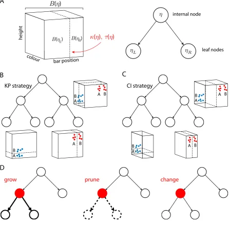 Figure 3: Representing categories with a classiﬁcation tree.