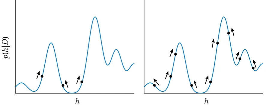 Figure 4: Category learning as search.