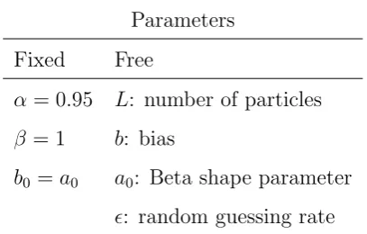 Table 1: Model parameters. See text for details.