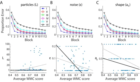Figure 7: SHJ model-ﬁtting results.