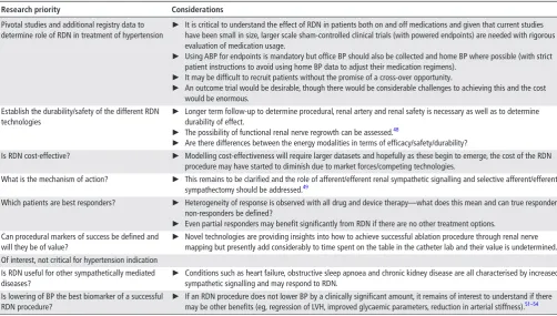 Table 3 Research agenda to determine the role of renal denervation in clinical practice