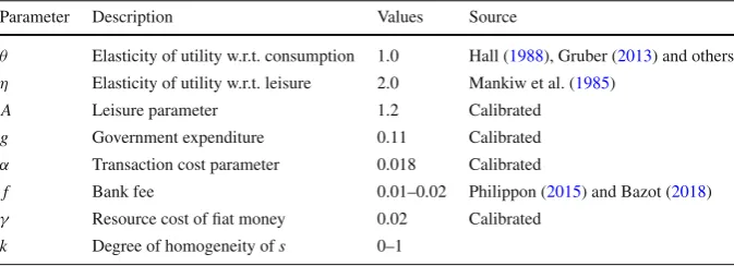 Table 1 Parameter values
