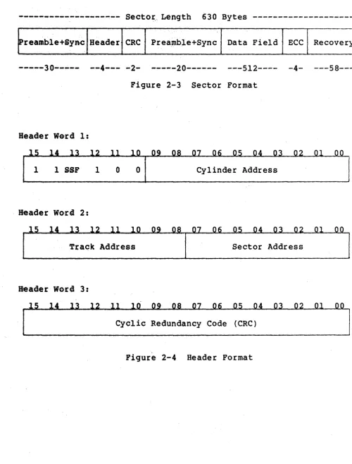 Figure 2-3 Sector Format 