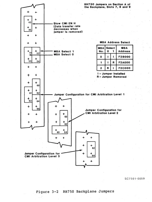 Figure 3-2 RH750 Backplane Jumpers 
