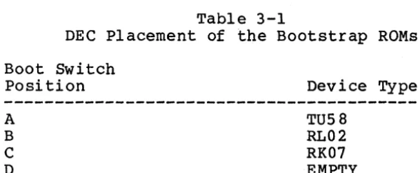 Table 3-1 Placement of the Bootstrap 