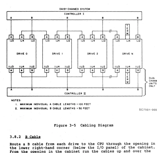Figure 3-5 Cabling Diagram 