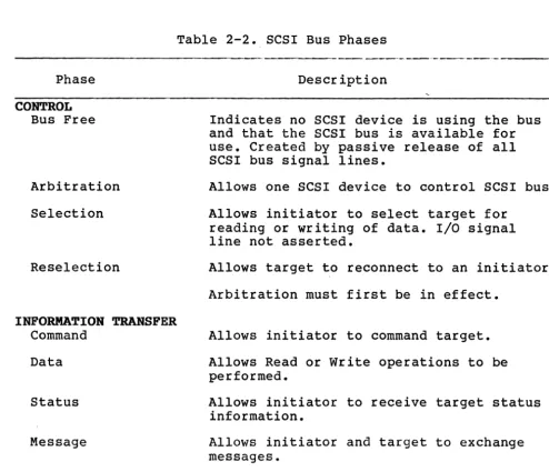 Table 2-2. SCSI Bus Phases 