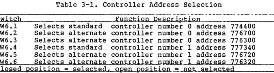 Table 3-1. Controller Address Selection 