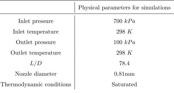 Table 1: Physical properties for simulations.