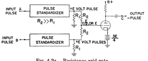 FIG. 4-2a. 