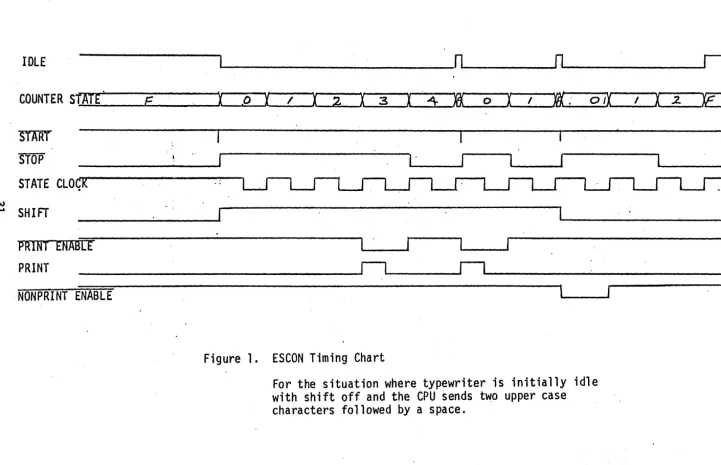 Figure 1. ESCON Timing Chart 