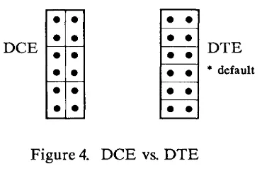 Figure 4. DCE vs. DTE 