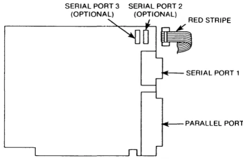 Figure 5. Serial Port Connectors and Chips. 