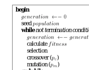 FIGURE 4.2. The evolutionary cycle in GA [Ang93].