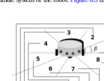 FIGURE 6.3. Eight proximity sensors mounted on a robot and their correspondingrepresentation as a binary string.