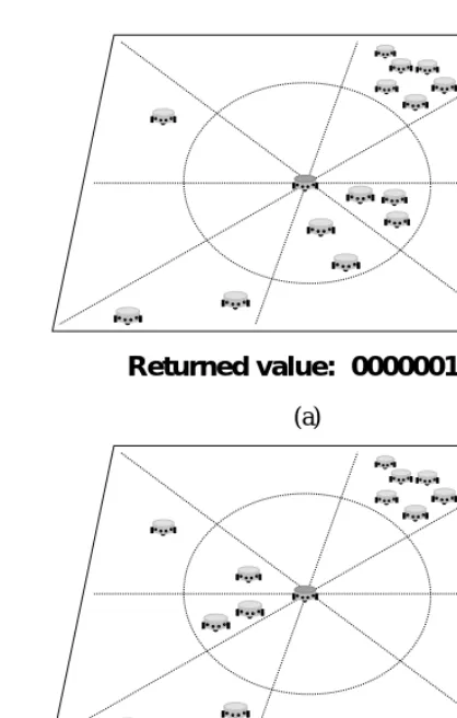 FIGURE 6.9. Two equivalent binary strings and their corresponding local conditions.
