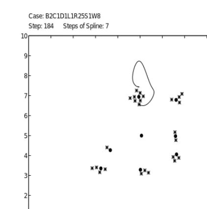 FIGURE 7.7. The histograms of (a)STIMULUS1 and (b)STIMULUS2, along with theircorresponding behavior weights theRANGER group in the case where theWILD group isstationary.