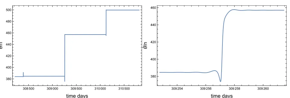 Fig. 4, right. The width of the distributions strongly depends
