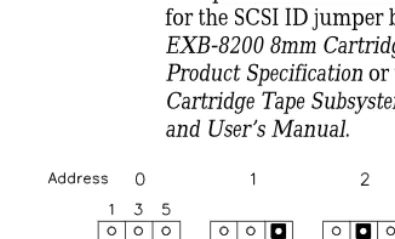 Figure 2Jumper settings for the SCSI ID