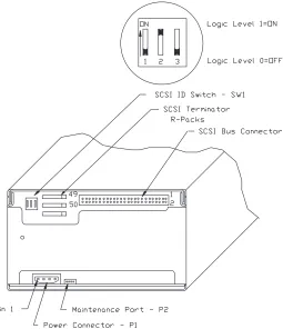Figure 2-2Location of DIP Switches and Remote Connector on DS Card