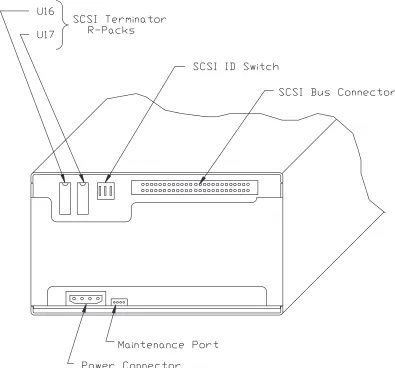 Figure 3-1Location of DIP R-Packs on Rear of EXB-8200