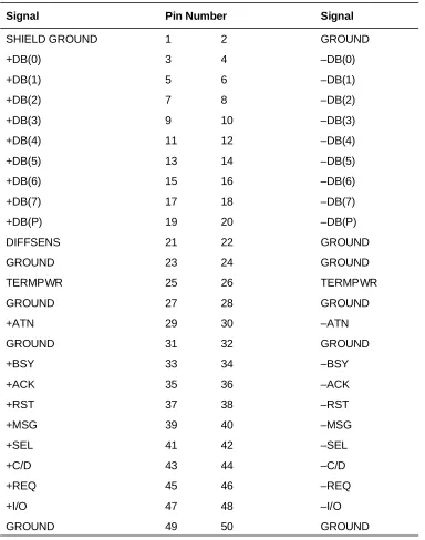 Table 2-2Differential Driver Cable Pin Assignments