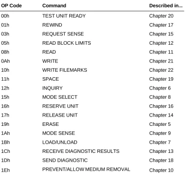 Table 4-1EXB-8200 SCSI Command Set in Operation Code (OP Code) Order