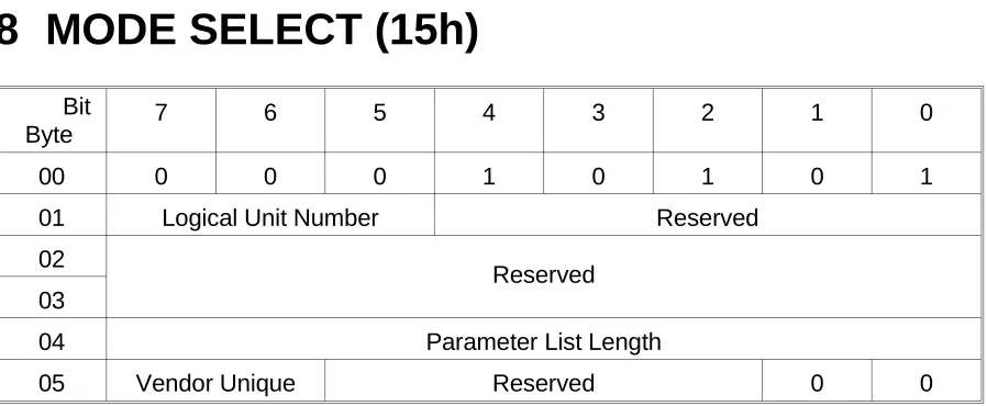 Table 8-1 indicates the types of parameter data transferred from the initiatorbased on the value of the Parameter List Length byte.