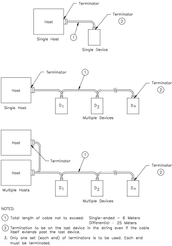 Figure 2-1 shows typical differential cable configurations.