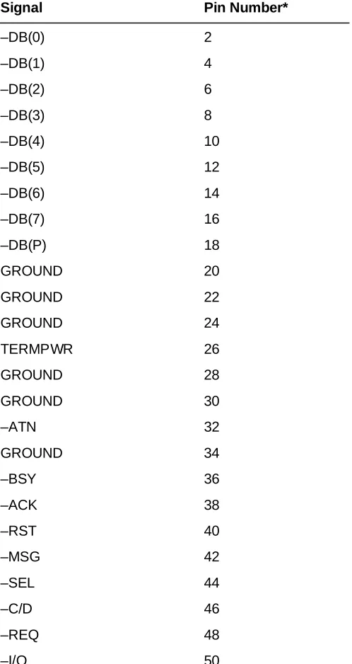 Table 2-1Single-Ended Driver Cable Pin Assignments