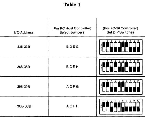 PC Table 1 Select Jumpers Host Controller) (For PC-36 Controller) Set DIP Switches 