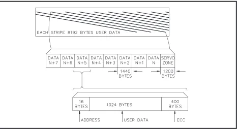 Figure 1 shows the layout of a helical scan recorded track as produced by theEXB-8200.