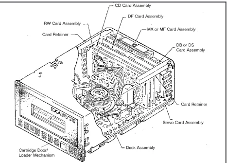 Figure 3 shows the location of the major components of the EXB-8200.