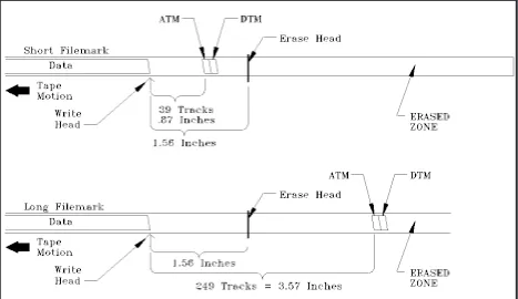 Figure 5Filemarks