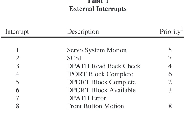 Table 1External Interrupts