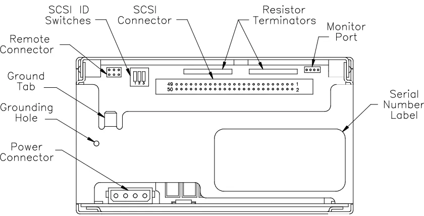 Figure 2-2 Back panel of the EXB-8500/EXB-8500c