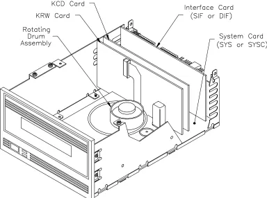 Figure 2-4 shows the internal components of the EXB-8500 andEXB-8500c.