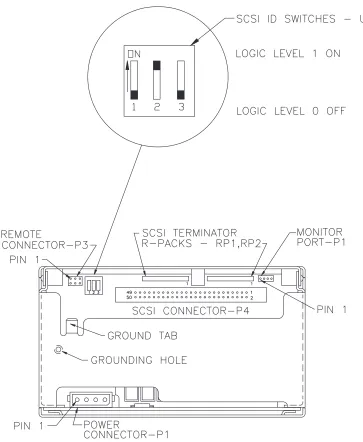 Figure 2-1 Connectors and Controls on the Back Panel of the EXB-8500