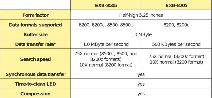 Table 1-1 Comparison of CTS features