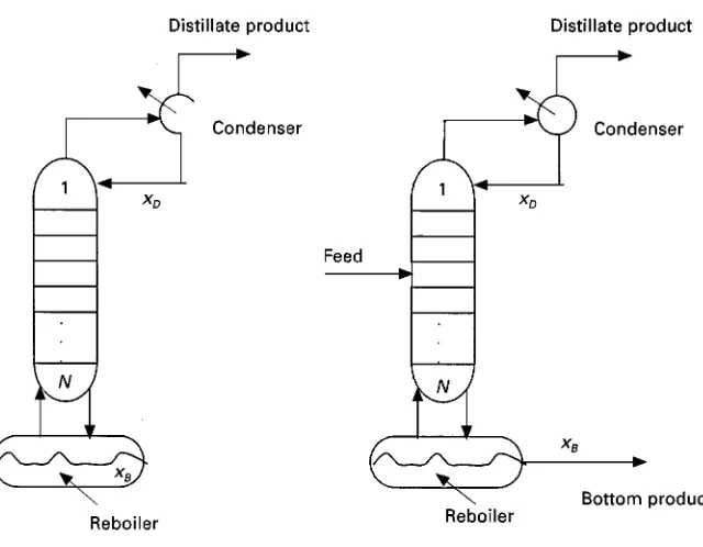 Figure 3Batch distillation versus continuous distillation.