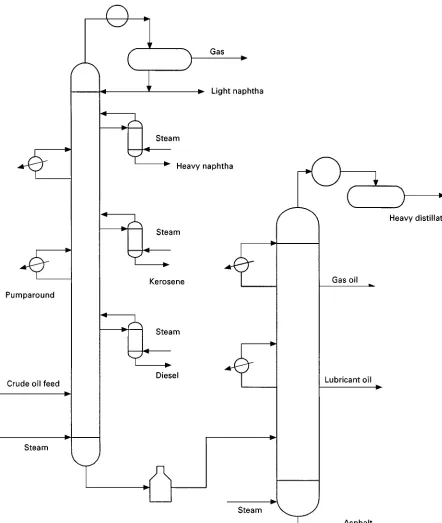 Figure 6Crude oil distillation unit.