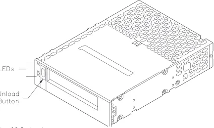 Figure 1-2 Front panel