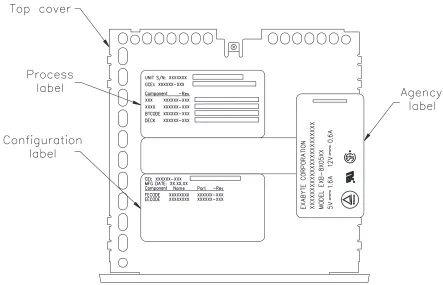 Figure 1-3 Label location and content