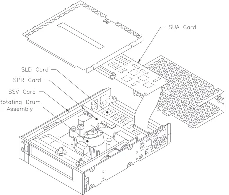 Figure 1-5 Internal components (EXB-8505 shown)
