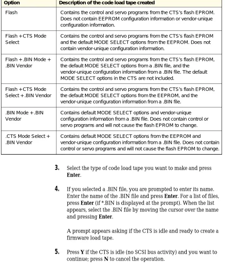 Table 3-1 Types of code load tapes
