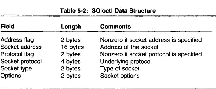 Table 5-2: SOioctl Data Structure 