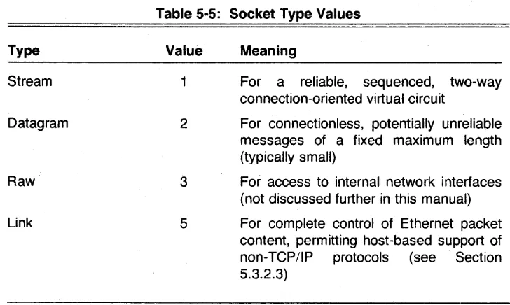 Table 5-5: Socket Type Values 