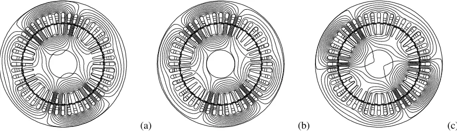 Fig. 2. The magnetic ﬂux distribution of a BDFIM with a 4-pole and a 8-pole stator windings (Frame size D180), operating at 500 rpm in cascade modewith the 4-pole stator winding excited; captured 1 ms apart, in order.