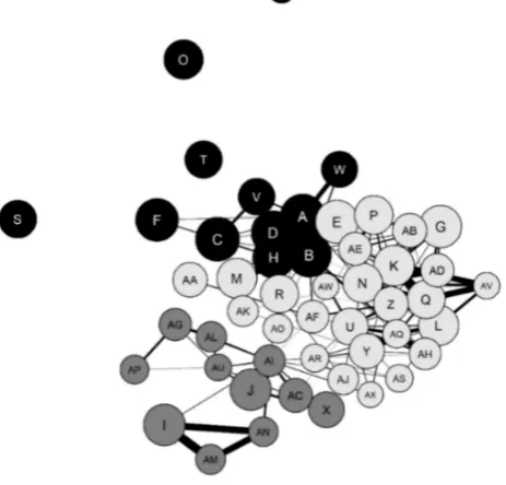 Figure 2. Proeating disorder network. Letters correspond to ancillary subreddits. Black circles represent community 1 (Eating/Body), dark-gray circlesrepresent community 2 (Mental health), and light-gray circles represent community 3 (Women/Appearance/Mixe