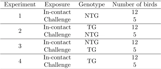 Figure 1: Data taken from Lyall et al. (2011).